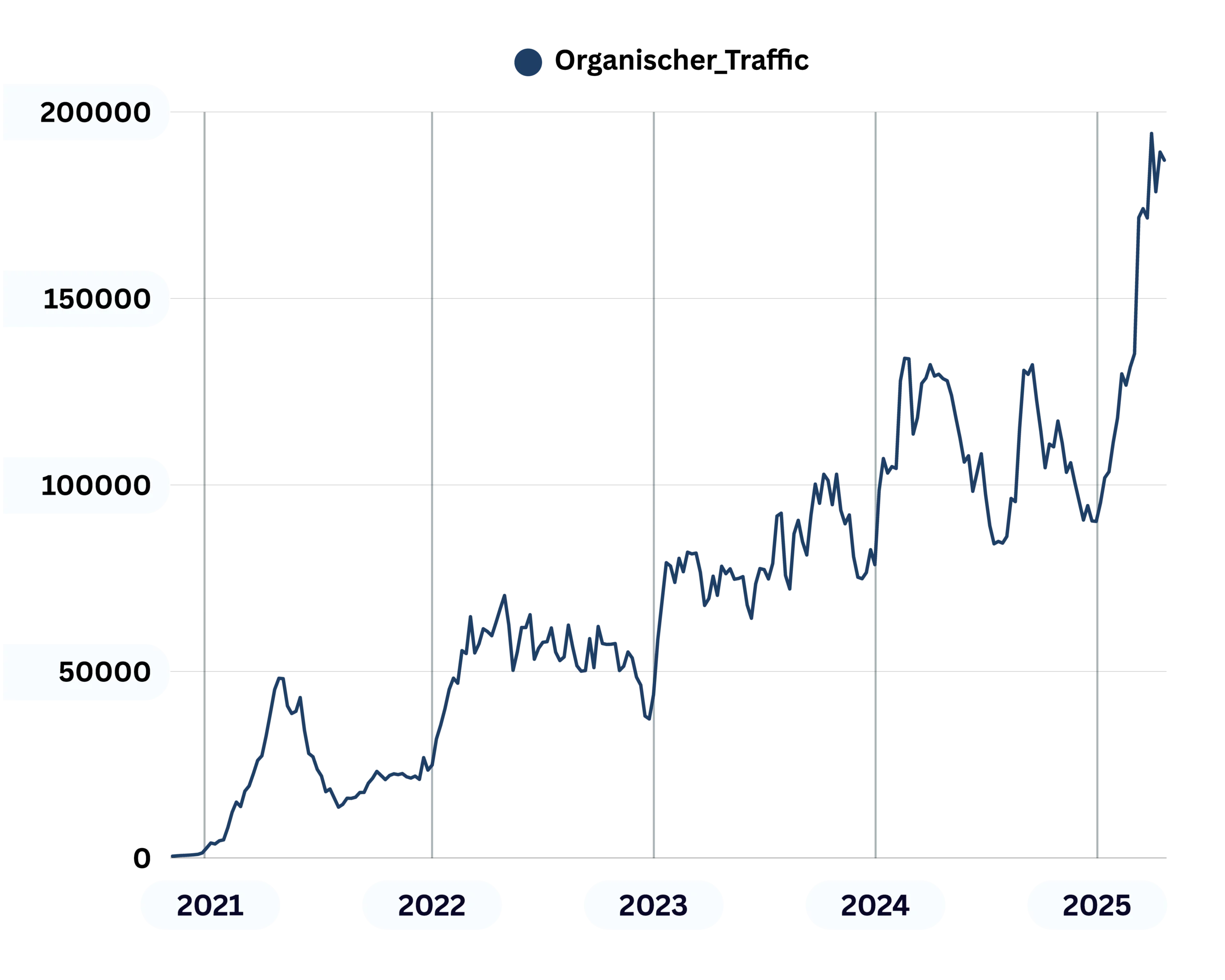 Hoffmann Germany Funnel Graph